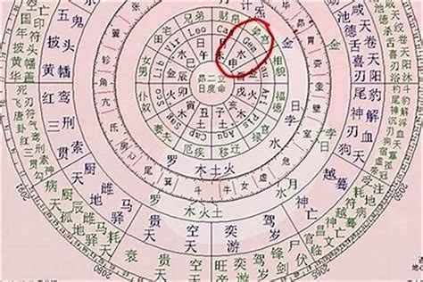 一中算命|生辰八字算命